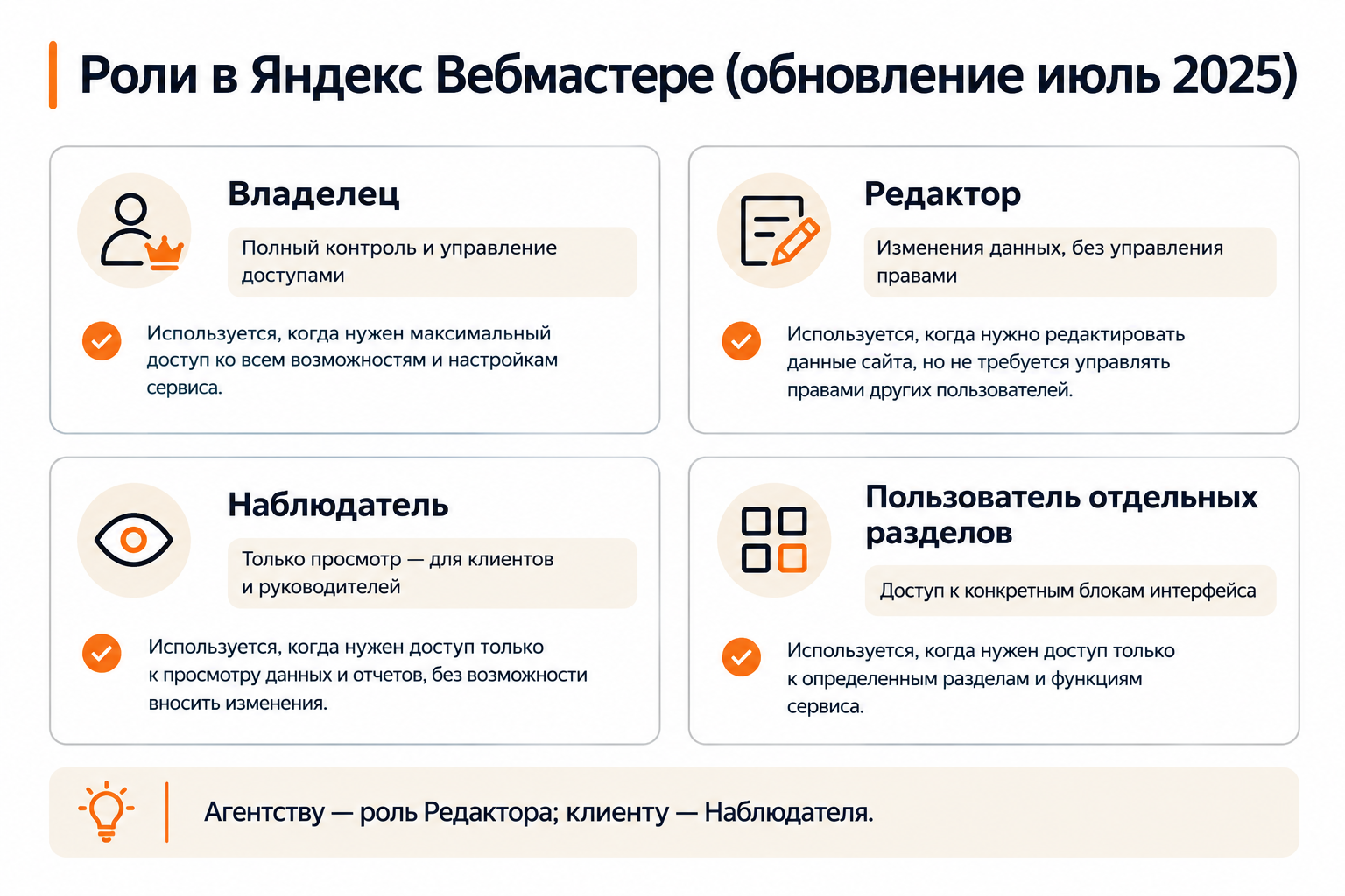 Роли пользователей в Яндекс Вебмастере: Владелец, Редактор, Наблюдатель, Частичный доступ