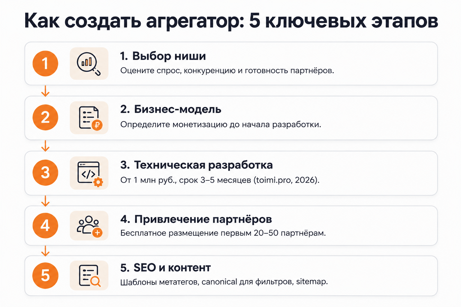 Пять этапов создания сайта-агрегатора: от выбора ниши до запуска SEO