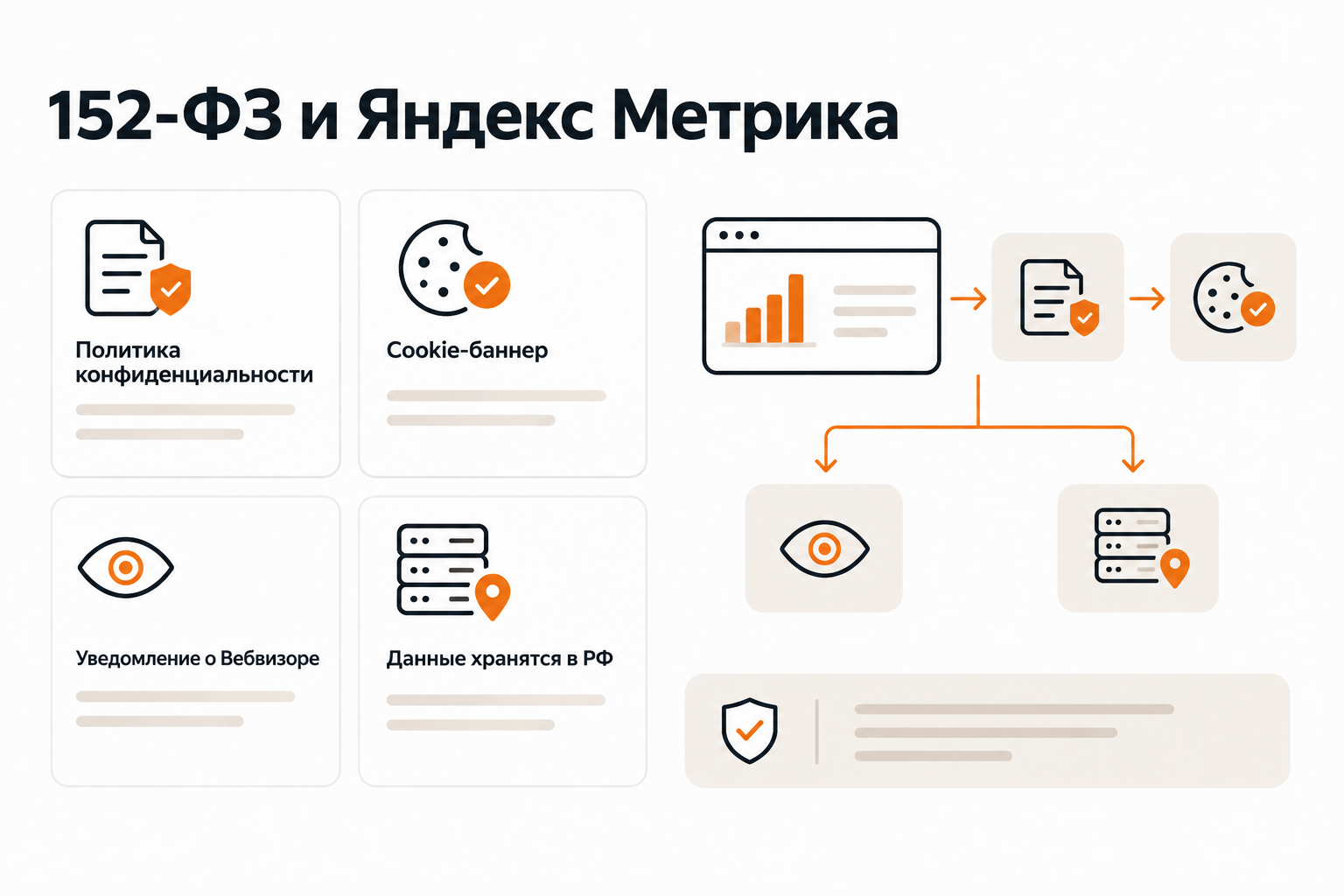 Четыре требования 152-ФЗ при использовании Яндекс Метрики на сайте