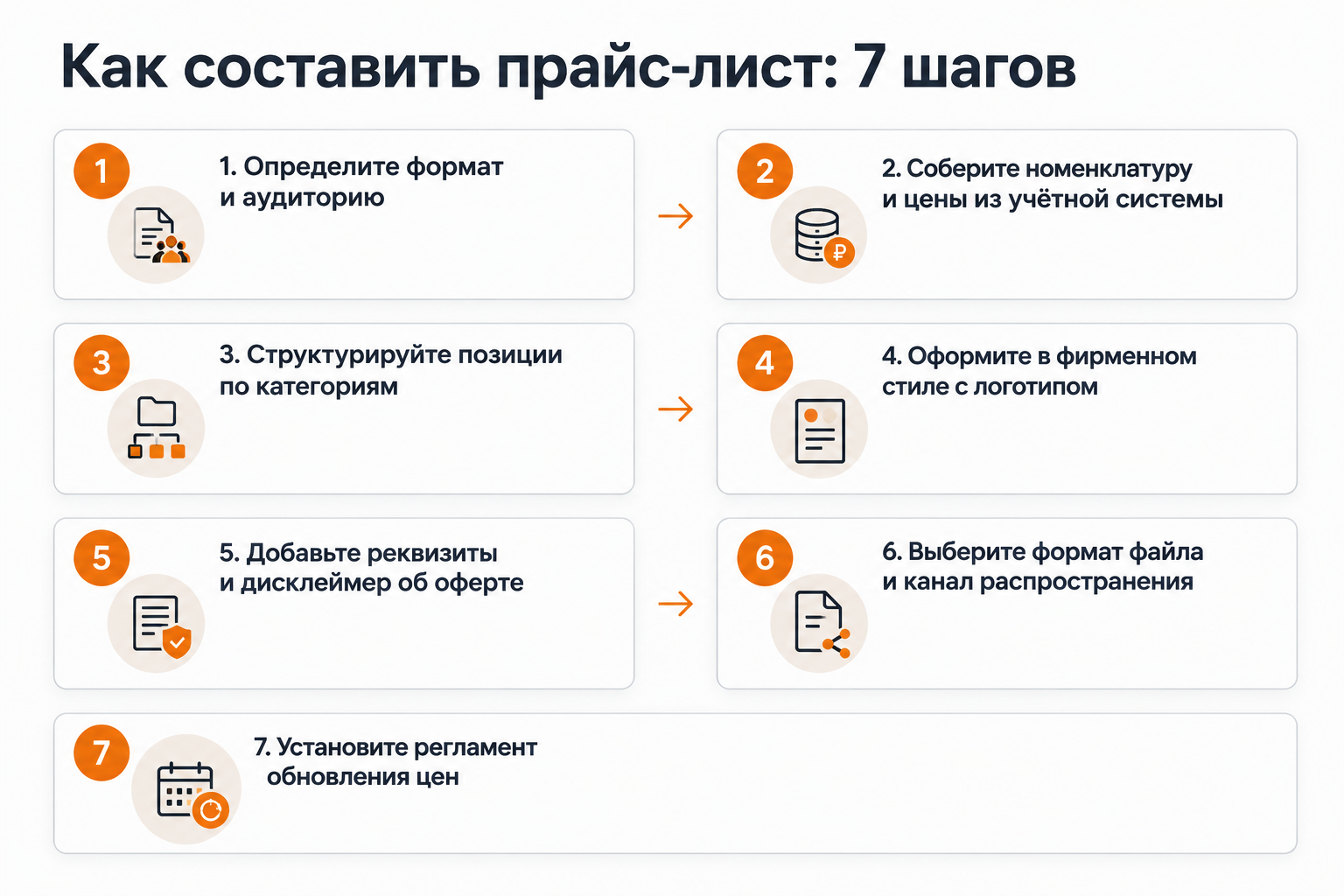 7 шагов создания прайс-листа — пошаговая схема