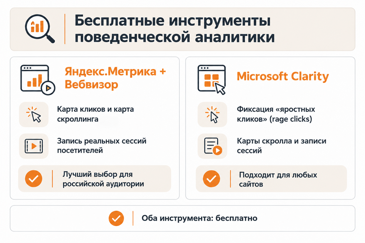 Сравнение Яндекс.Метрики с Вебвизором и Microsoft Clarity для аудита юзабилити