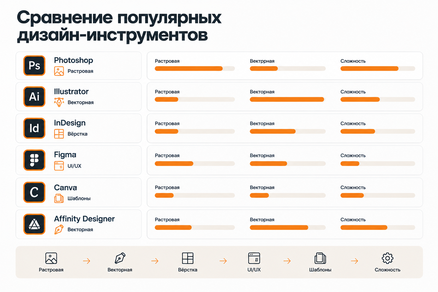 Сравнение инструментов графического дизайна: Photoshop, Illustrator, Figma, Canva