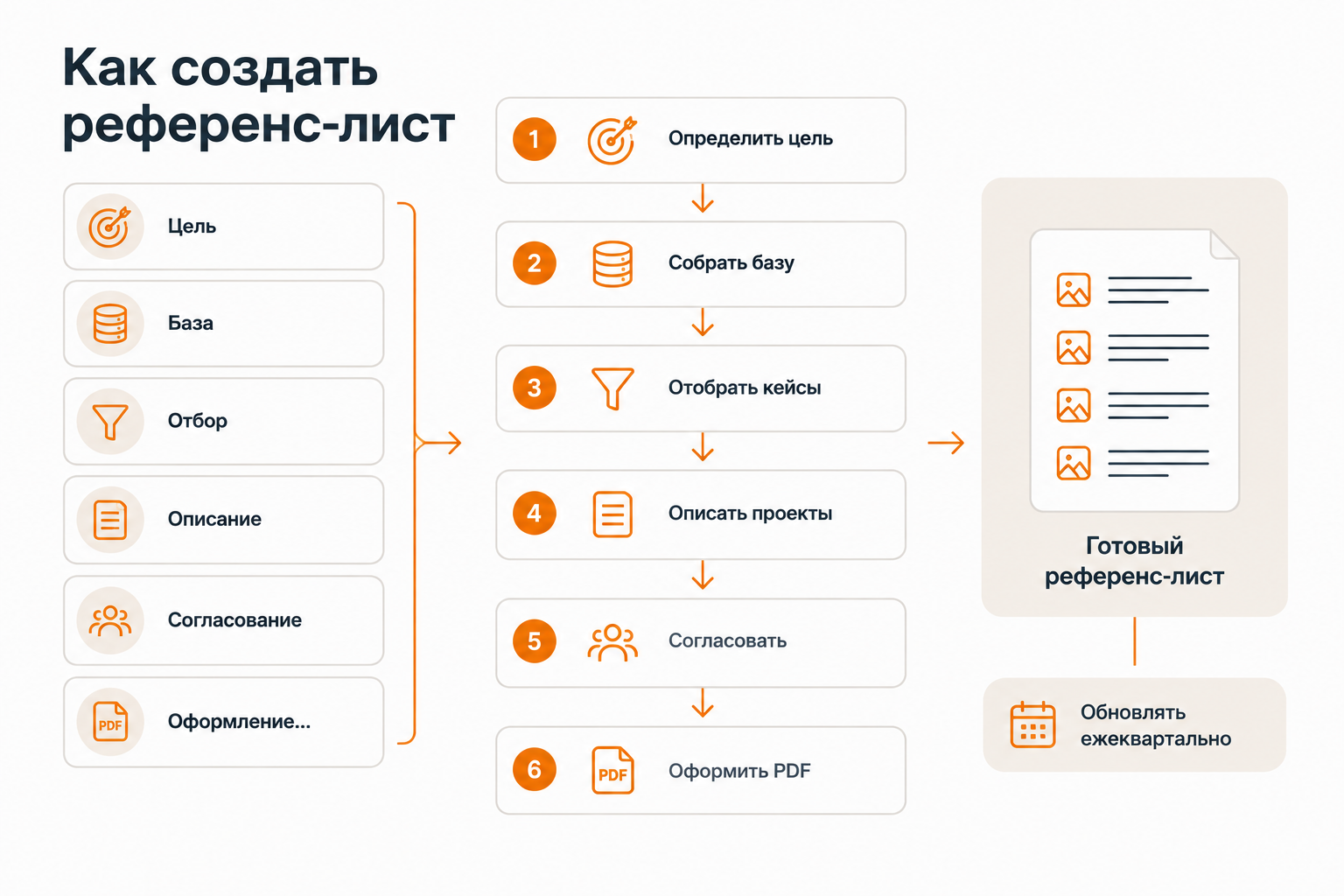 Пошаговая инструкция по составлению референс-листа компании