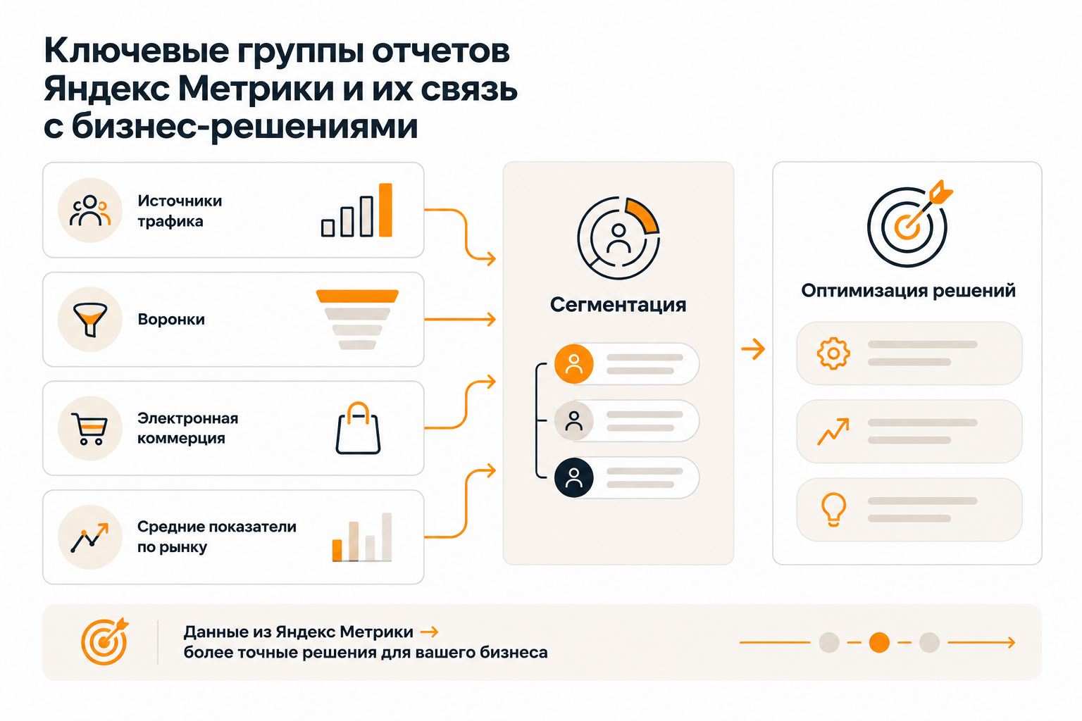 Обзор ключевых отчётов Яндекс Метрики и их применение для роста бизнеса