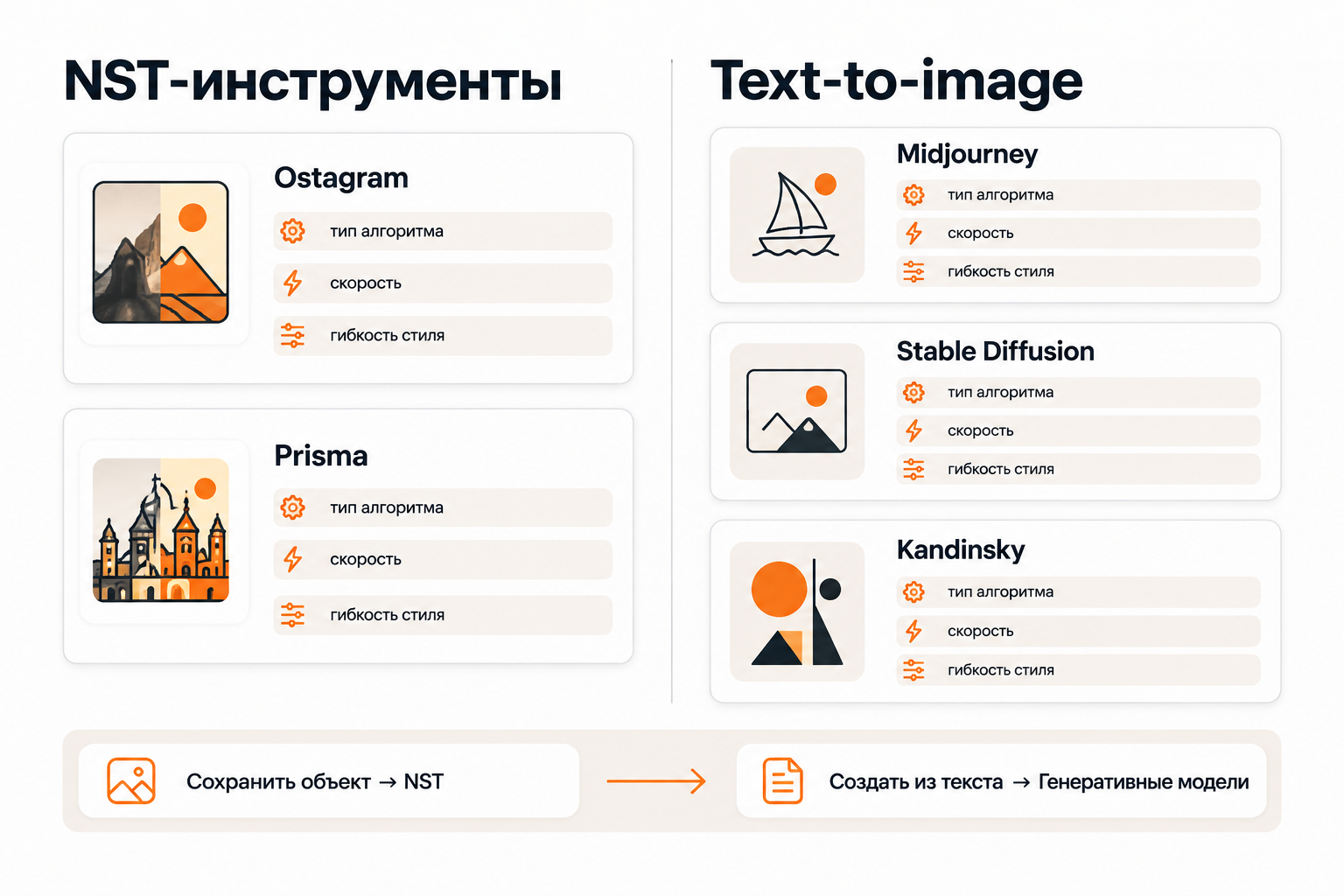 Сравнение NST-инструментов и text-to-image генераторов для выбора подходящего сервиса