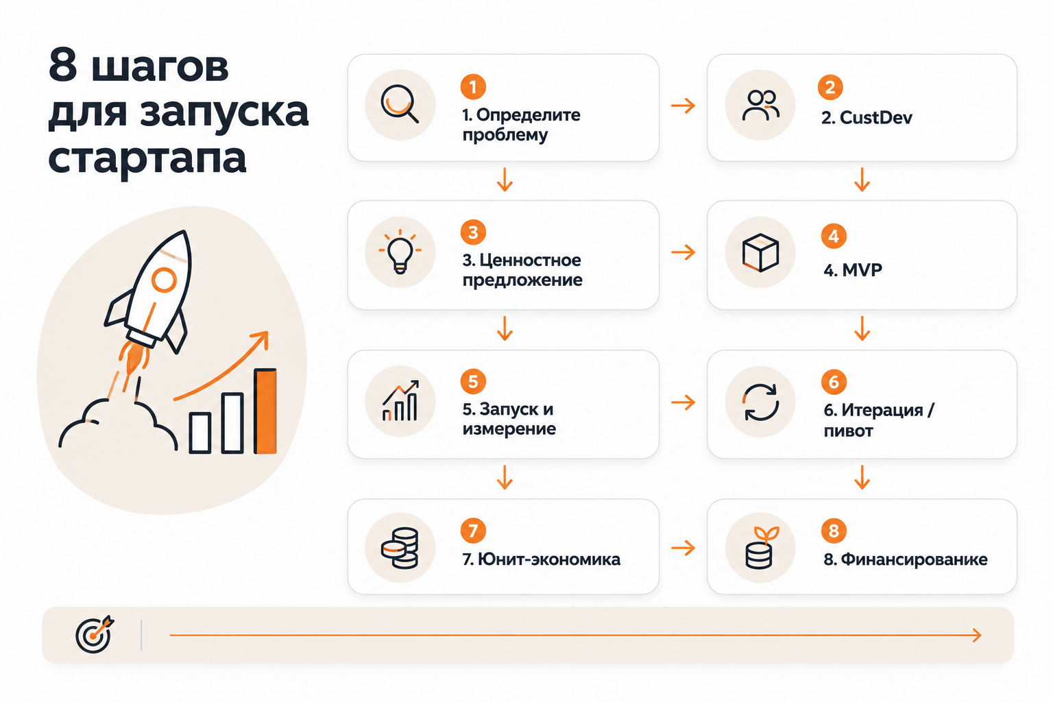 Пошаговый процесс запуска стартапа от идеи до привлечения инвестиций