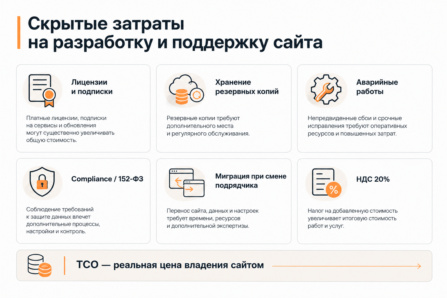 Скрытые расходы на поддержку сайта: 6 категорий, которые не входят в базовый тариф
