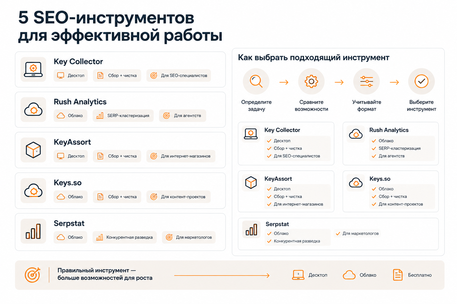 Сравнение инструментов для сбора и кластеризации семантического ядра