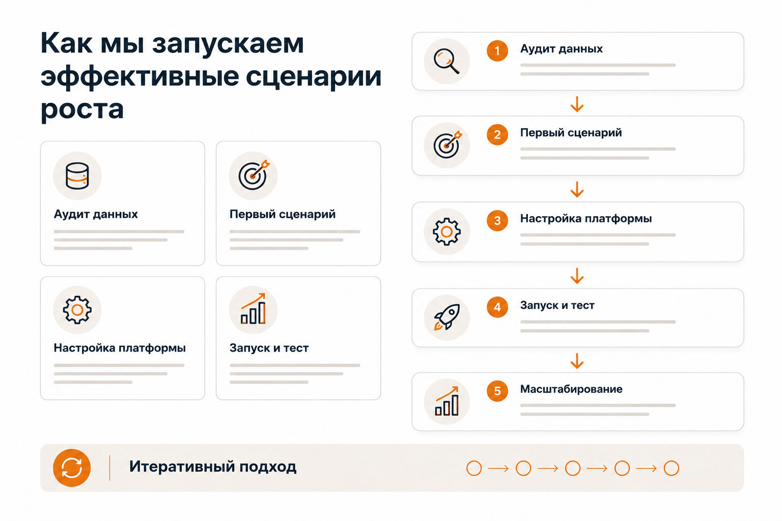 Пять шагов внедрения автоматизации маркетинга от аудита до масштабирования