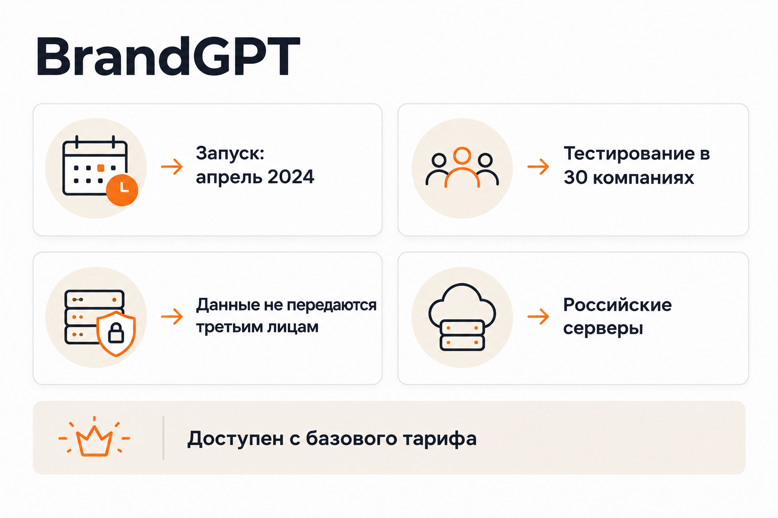 Ключевые факты о BrandGPT: дата запуска, тестирование, безопасность данных, доступность по тарифам