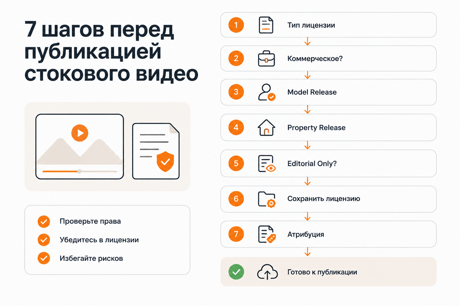 Чеклист из 7 шагов для проверки лицензии стокового видео перед публикацией