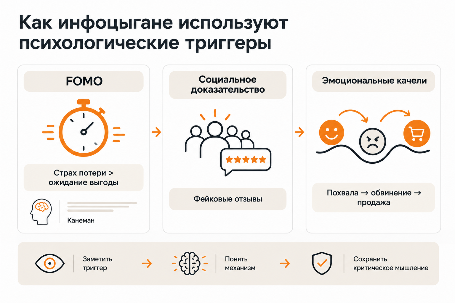 Три психологических механизма инфоцыганства: FOMO, социальное доказательство, эмоциональные качели