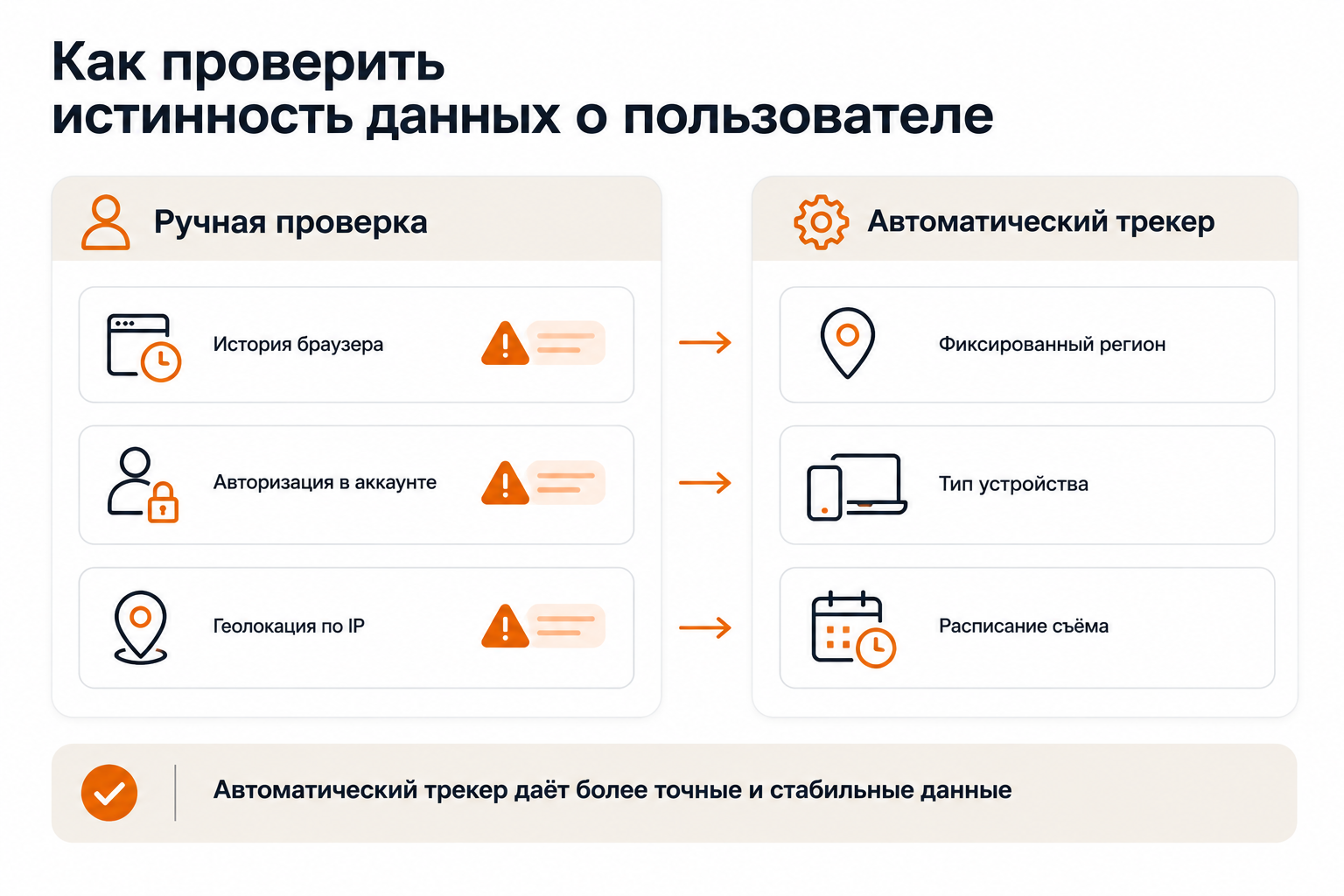 Сравнение ручной проверки позиций и автоматического трекера: источники искажений