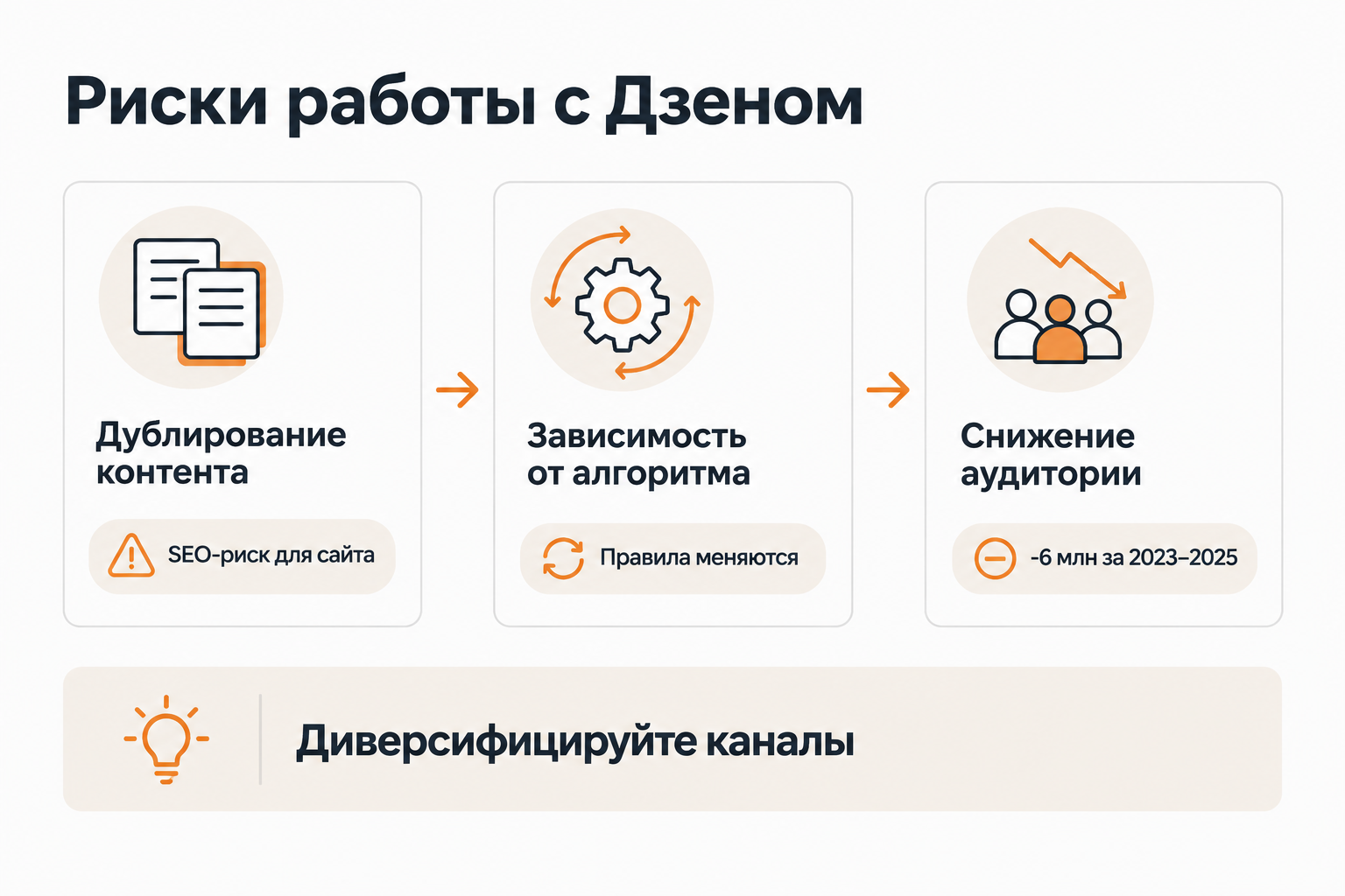 Три ключевых риска при работе с платформой Дзен для бизнеса