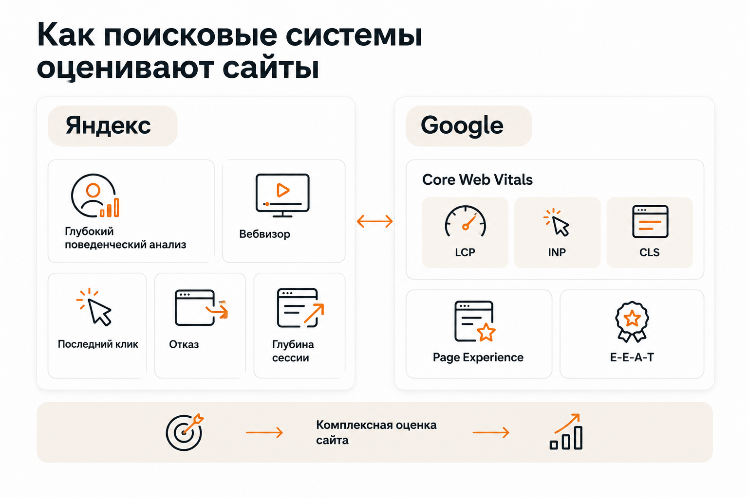 Сравнение поведенческих факторов Яндекса и Google: ключевые различия в подходах