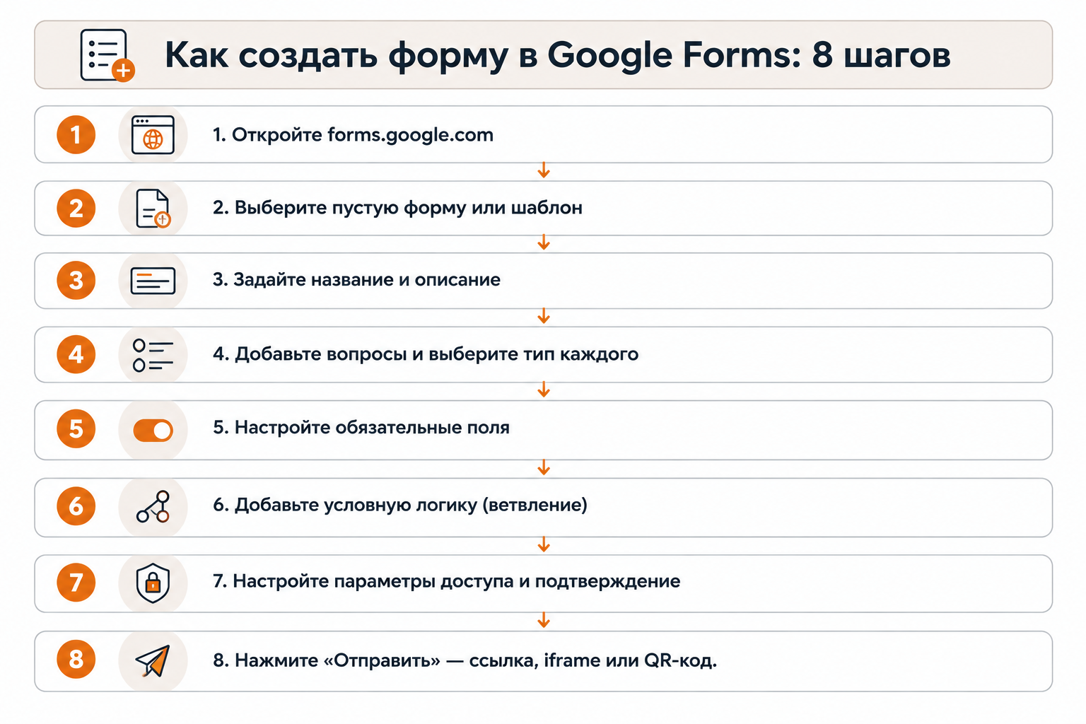 Пошаговый процесс создания формы в Google Forms: 8 шагов от открытия до публикации