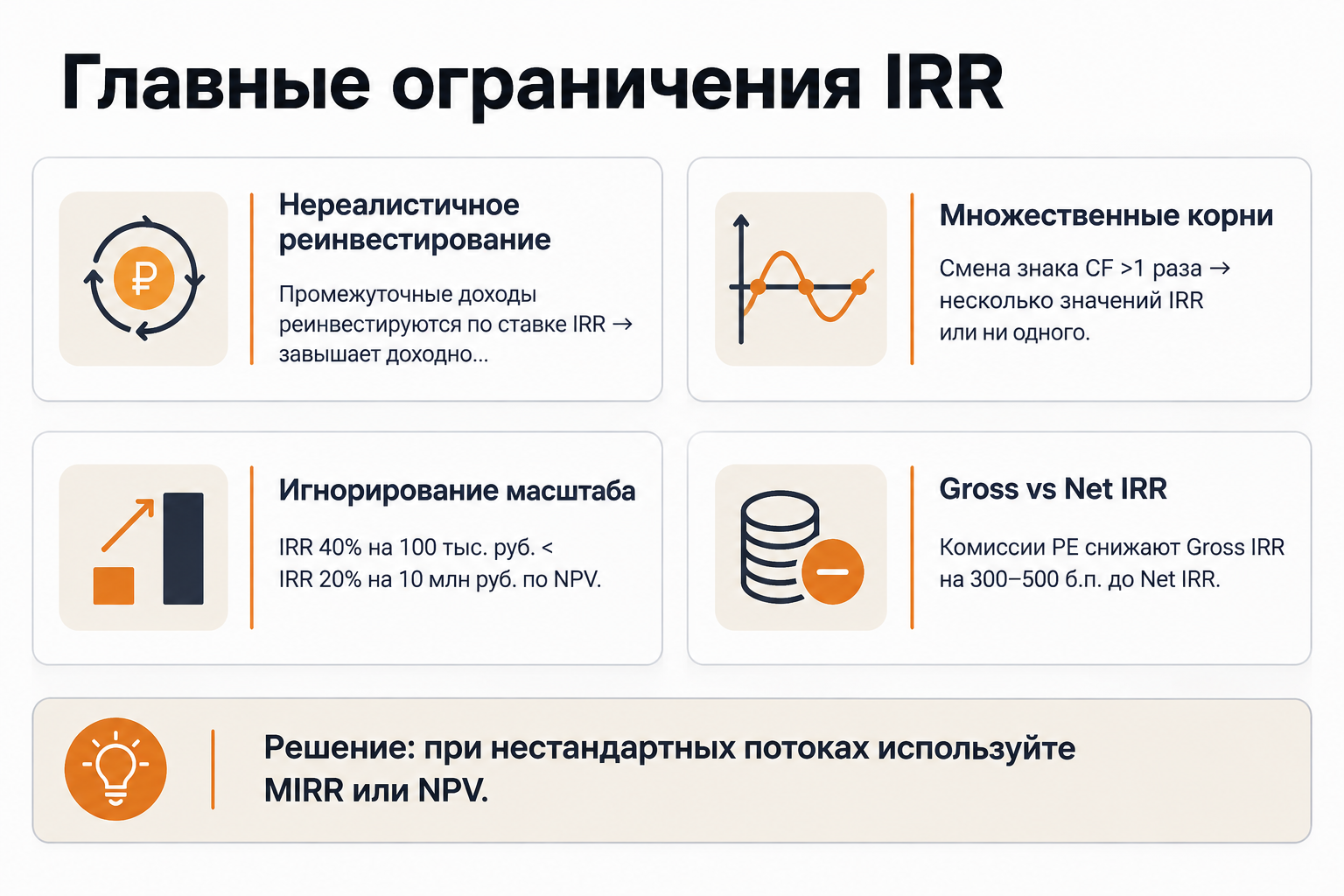 Четыре ключевых ограничения метода IRR и способы их устранения