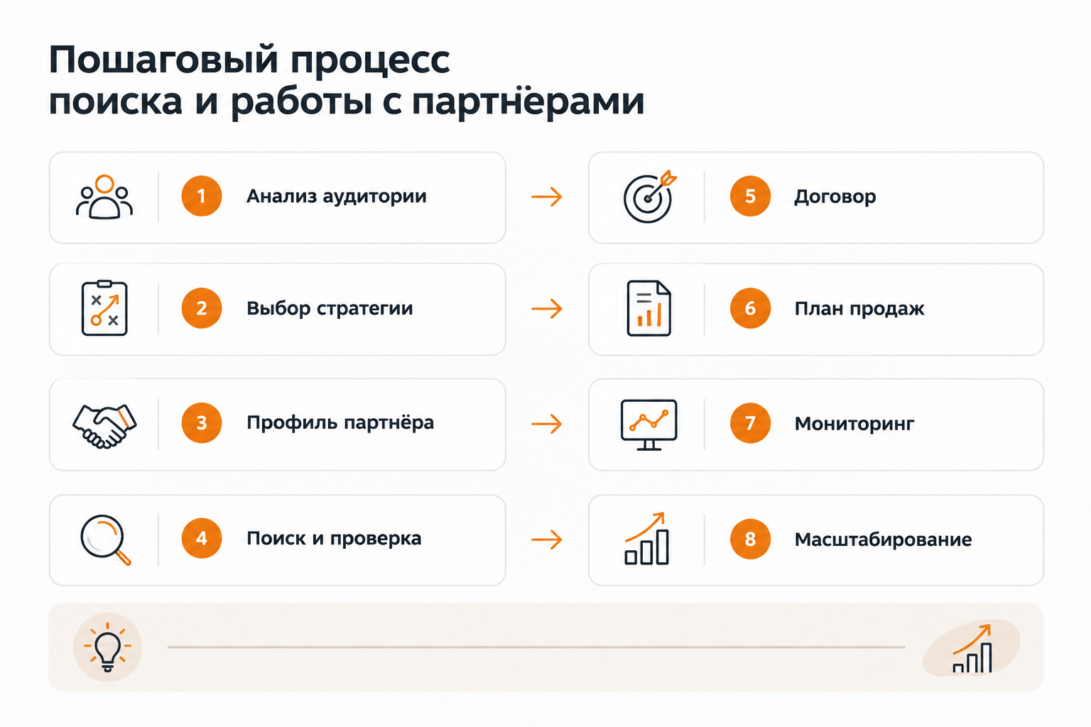 Пошаговая схема построения дистрибьюторской сети с нуля: 8 этапов