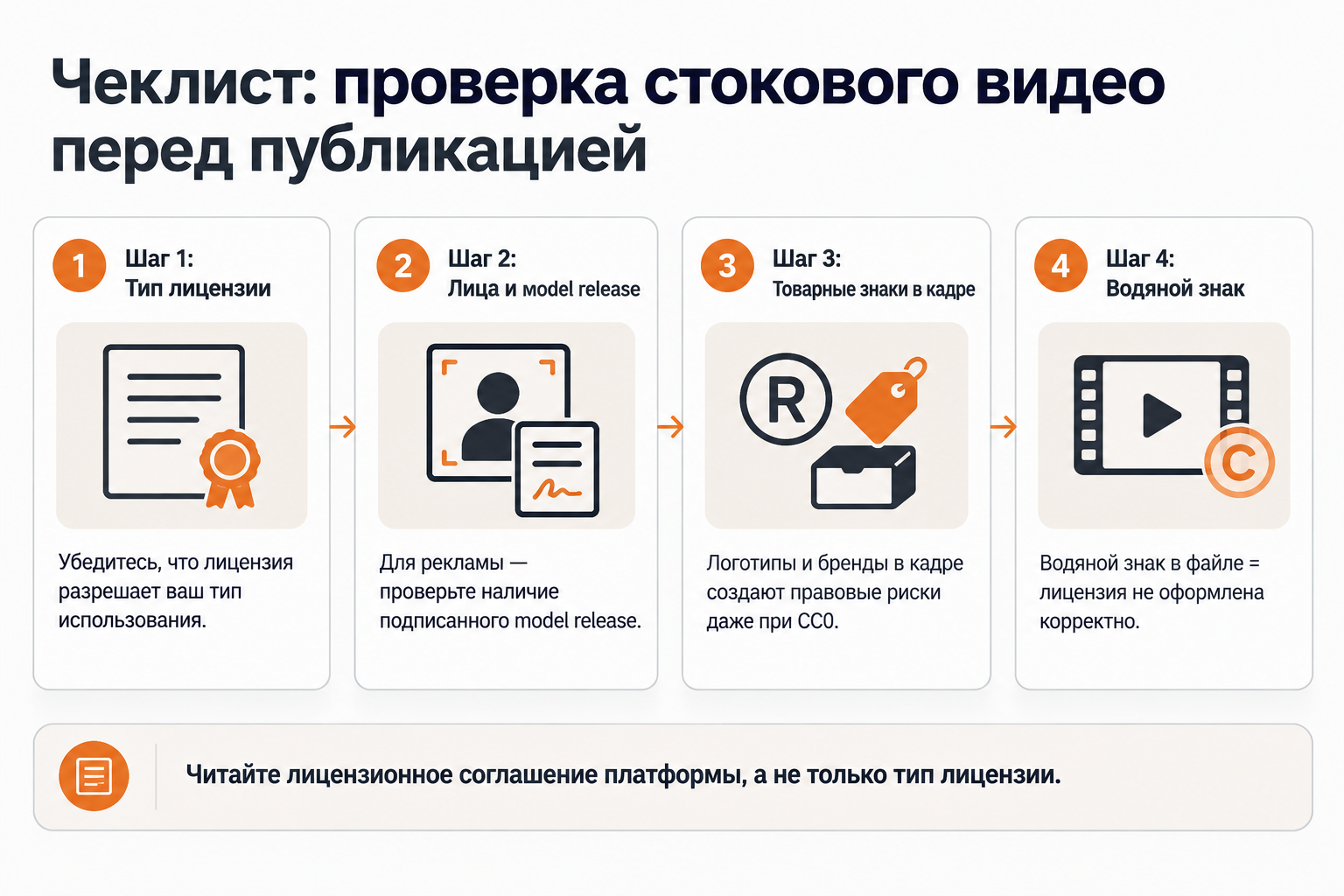 Чеклист проверки стокового видео перед коммерческим использованием — 4 ключевых шага