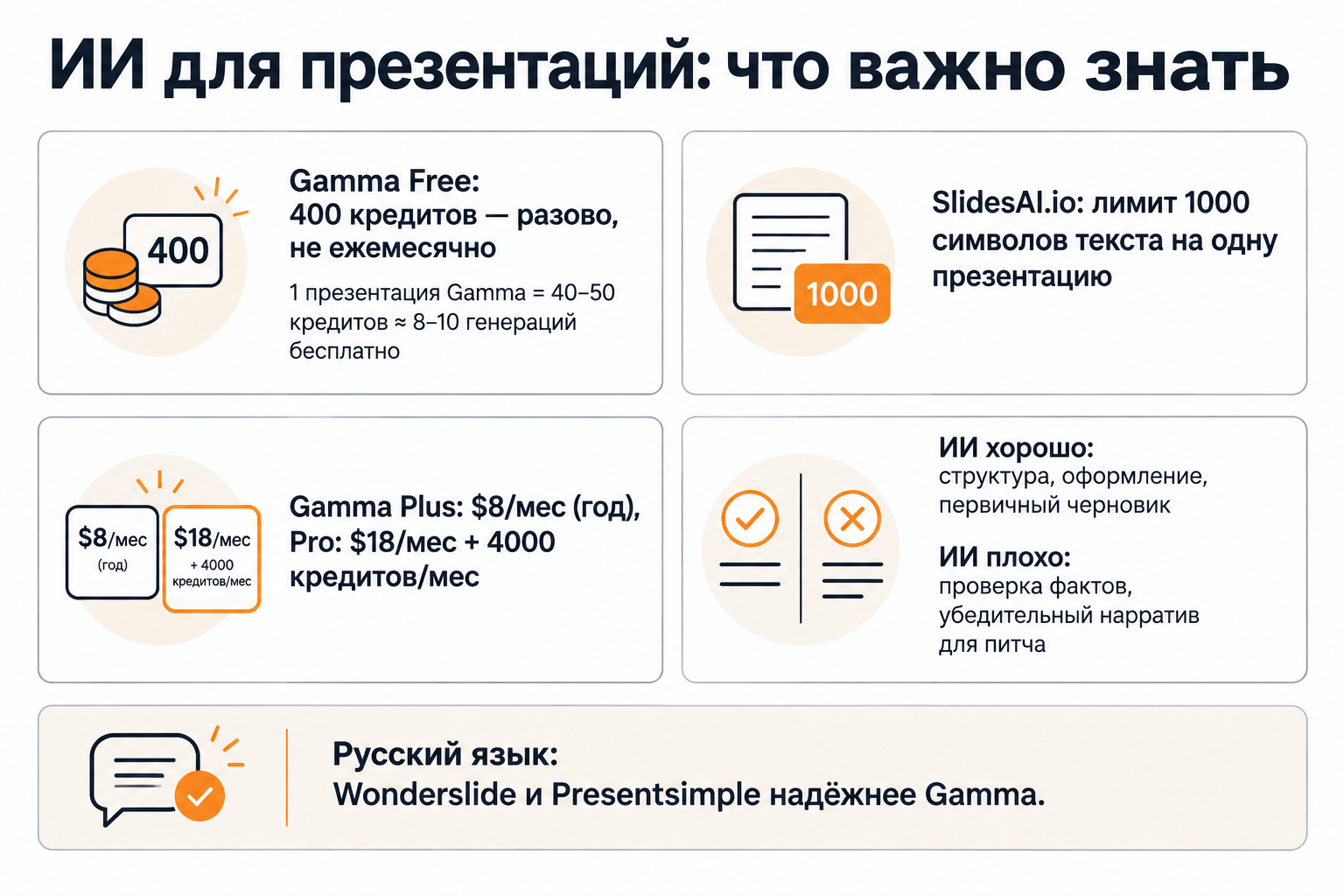 Факты об ИИ-генерации презентаций: кредиты Gamma, ограничения SlidesAI, русский язык