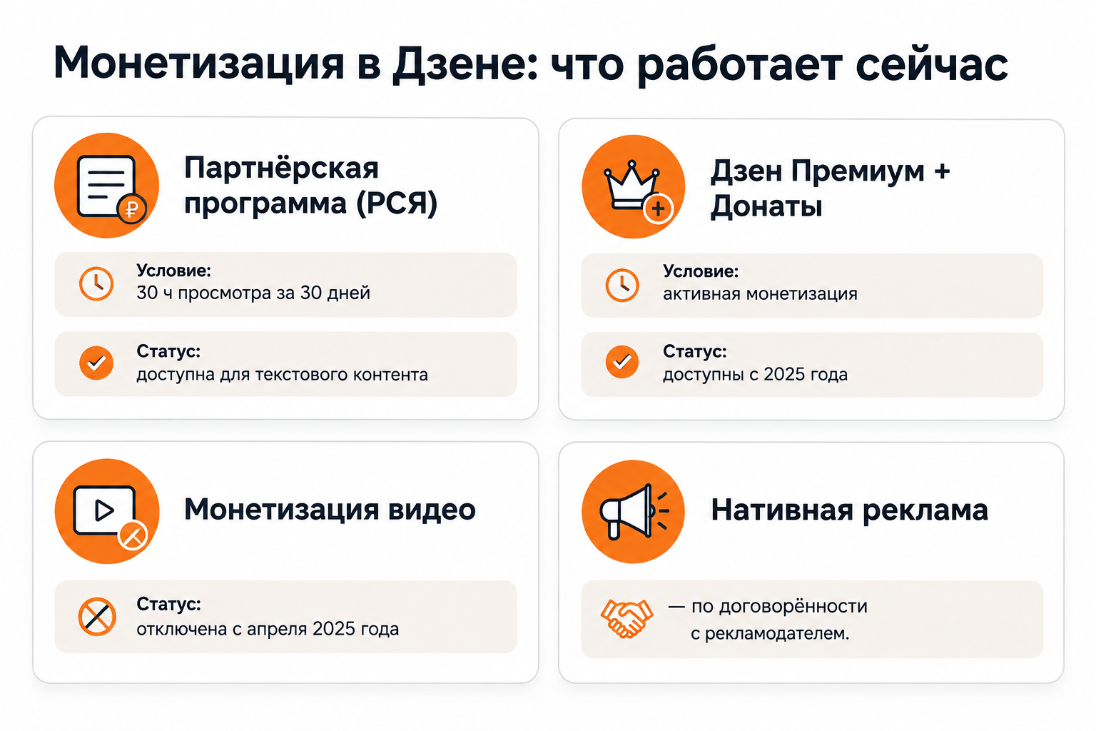 Способы монетизации в Дзене в 2025–2026 году: условия и статус