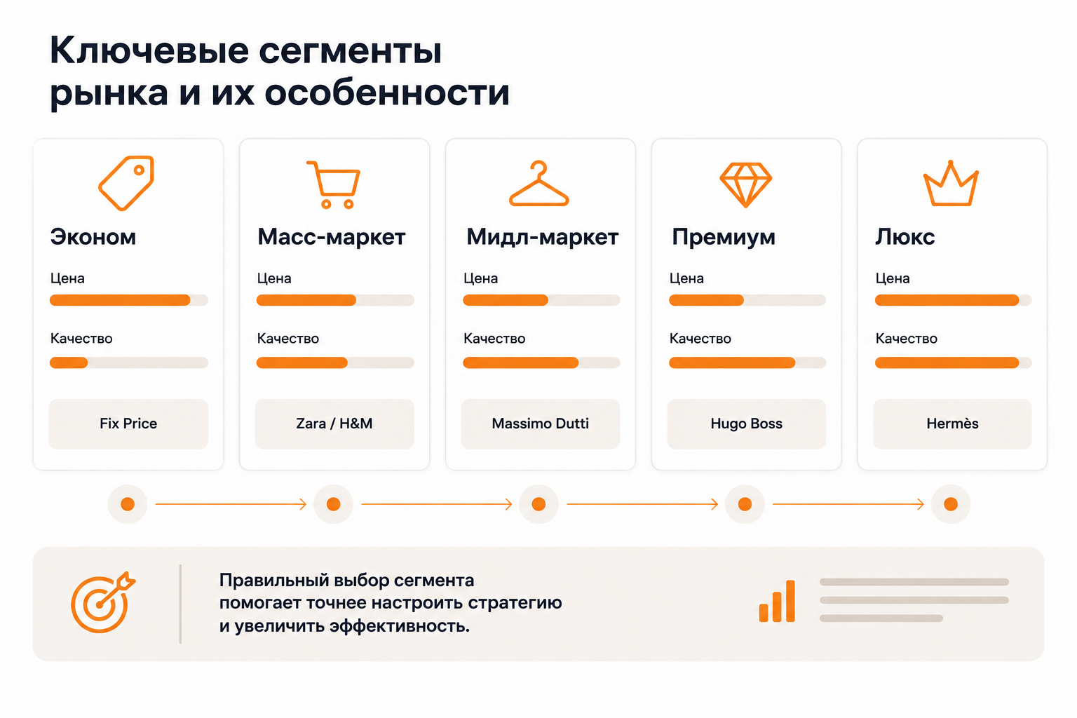 Сравнение рыночных сегментов: от эконома до люкса с примерами брендов
