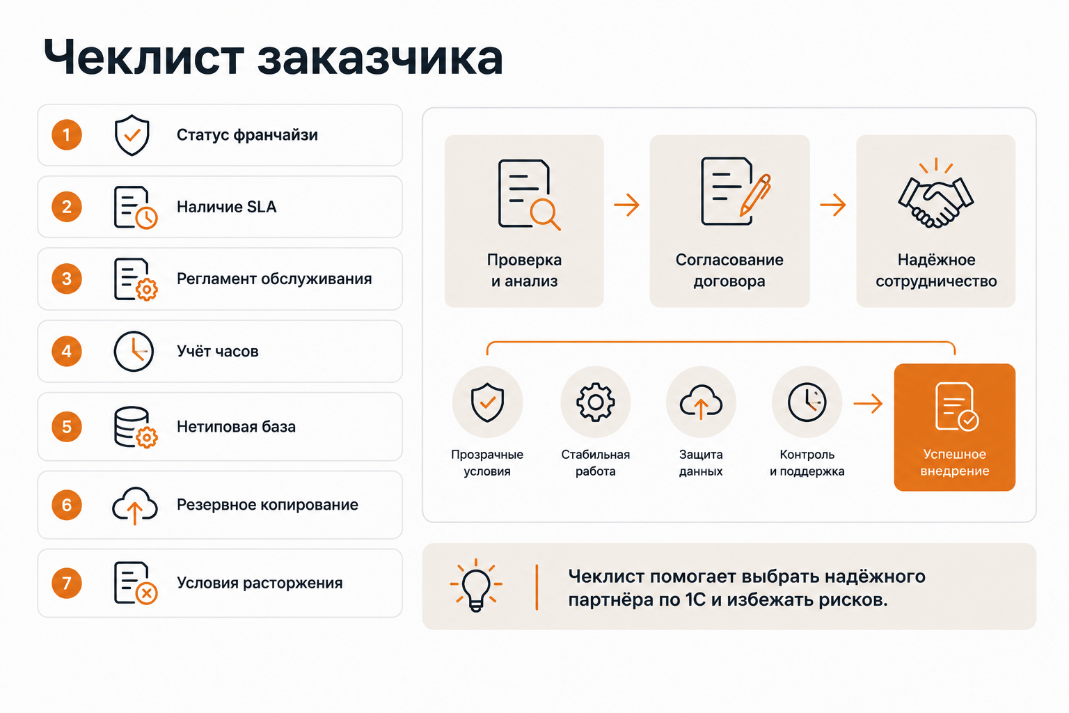 Чеклист из 7 пунктов для проверки договора на обслуживание 1С перед подписанием