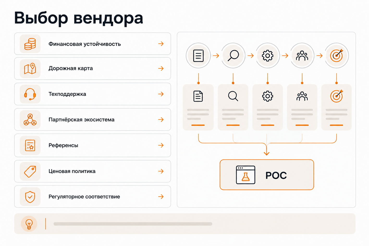 Чек-лист критериев выбора вендора и этапы проведения POC