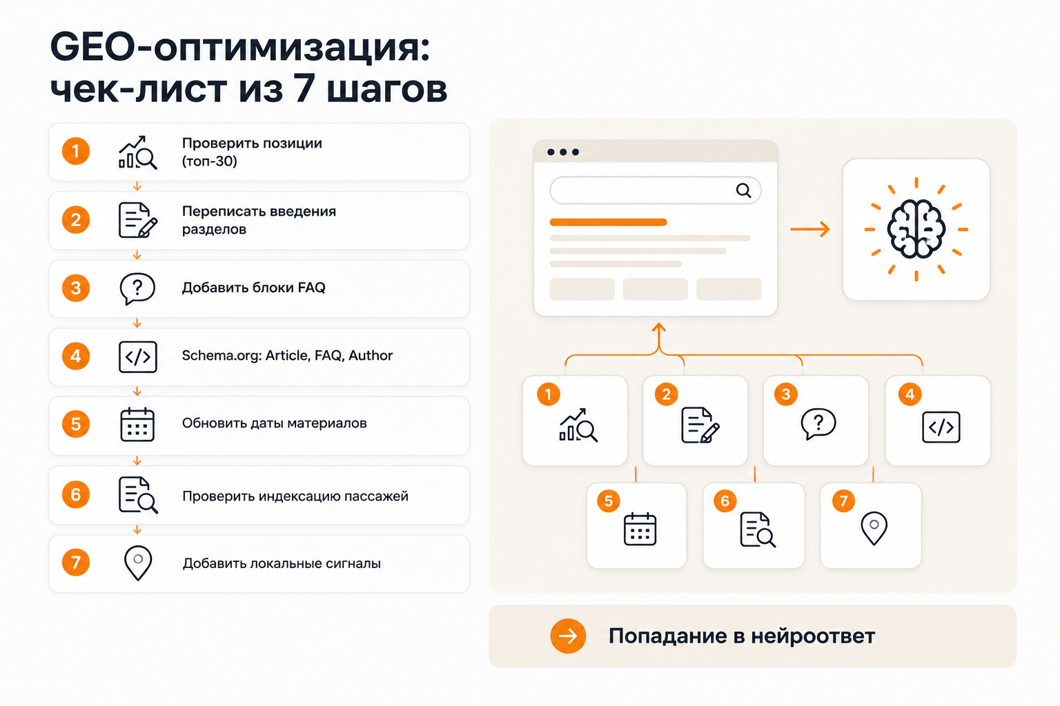 Пошаговый чеклист GEO-оптимизации для попадания в нейроответы Яндекса