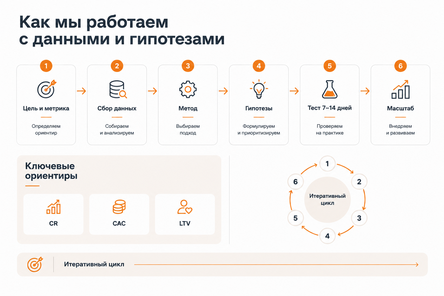 Пошаговый процесс сегментации целевой аудитории: от постановки цели до обновления сегментов