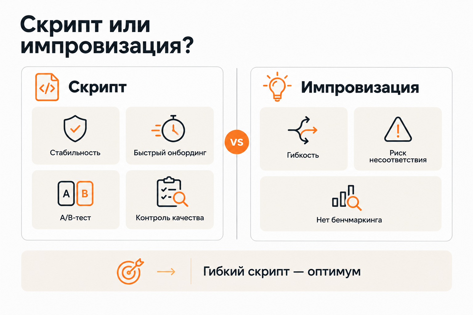 Сравнение работы по скрипту и импровизации в продажах