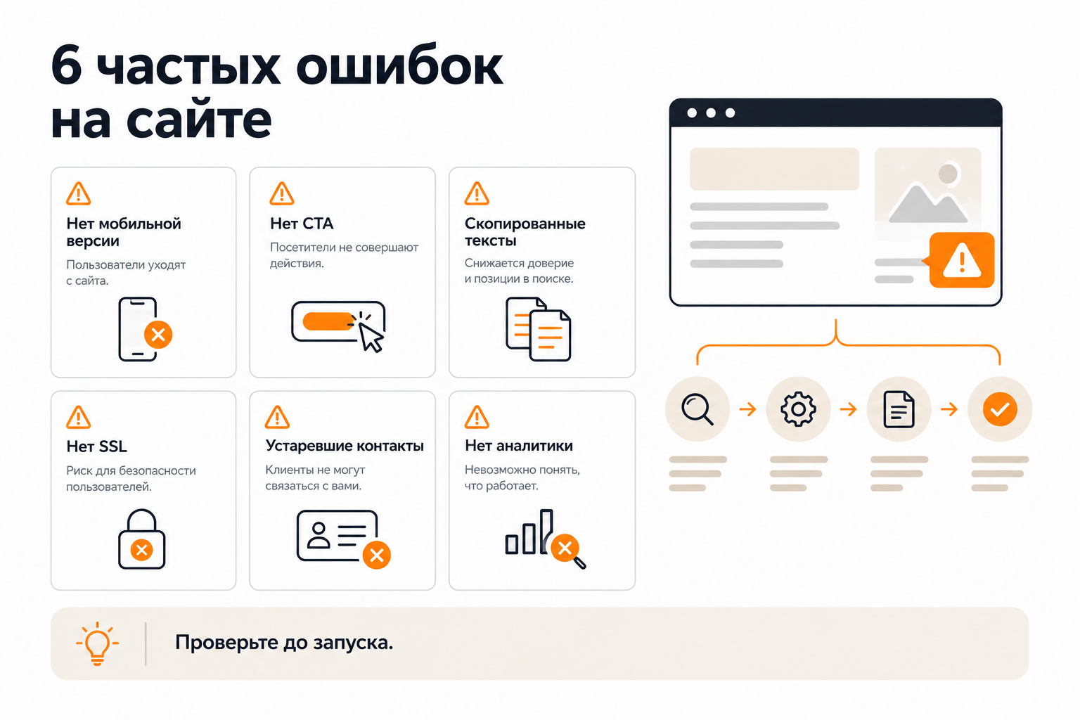 Шесть типичных ошибок при создании сайта-визитки и их последствия