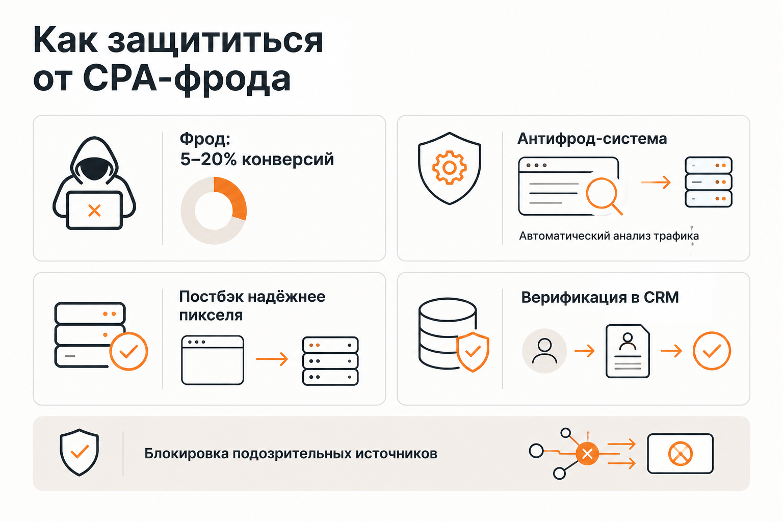 Основные риски фрода в CPA-маркетинге и методы защиты