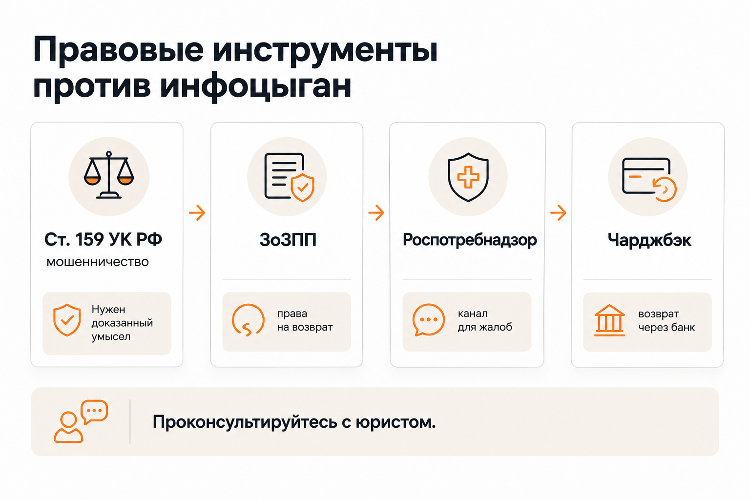 Правовые инструменты защиты от инфоцыган: УК РФ, ЗоЗПП, Роспотребнадзор, чарджбэк