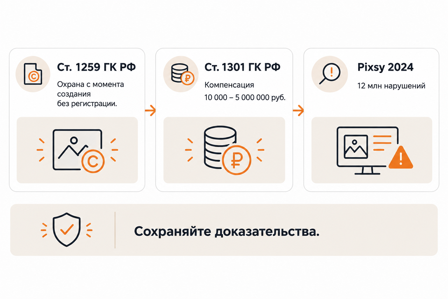 Юридические риски за нарушение авторских прав на фото: статьи ГК РФ и статистика