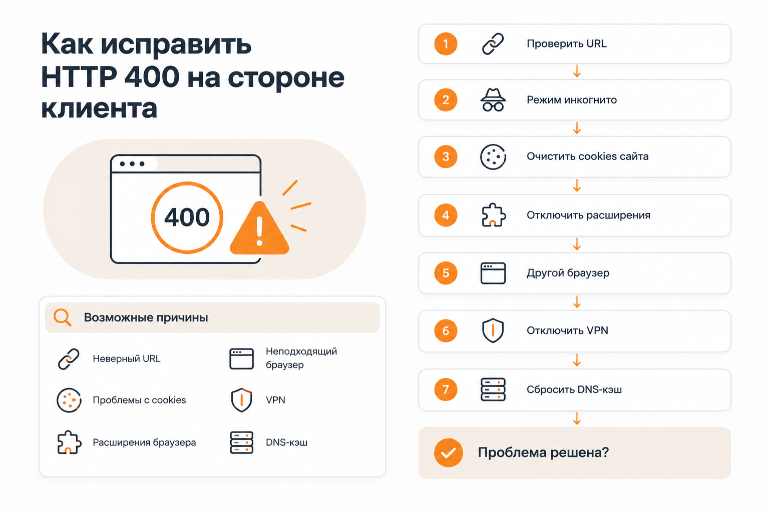 Пошаговая инструкция по устранению ошибки 400 на стороне пользователя