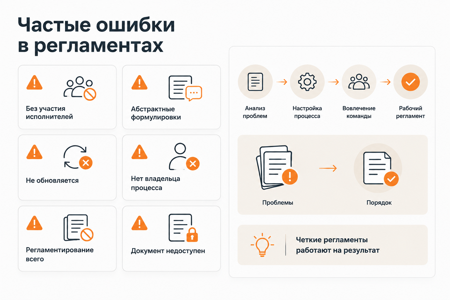6 типичных ошибок при разработке и внедрении регламентов в компании