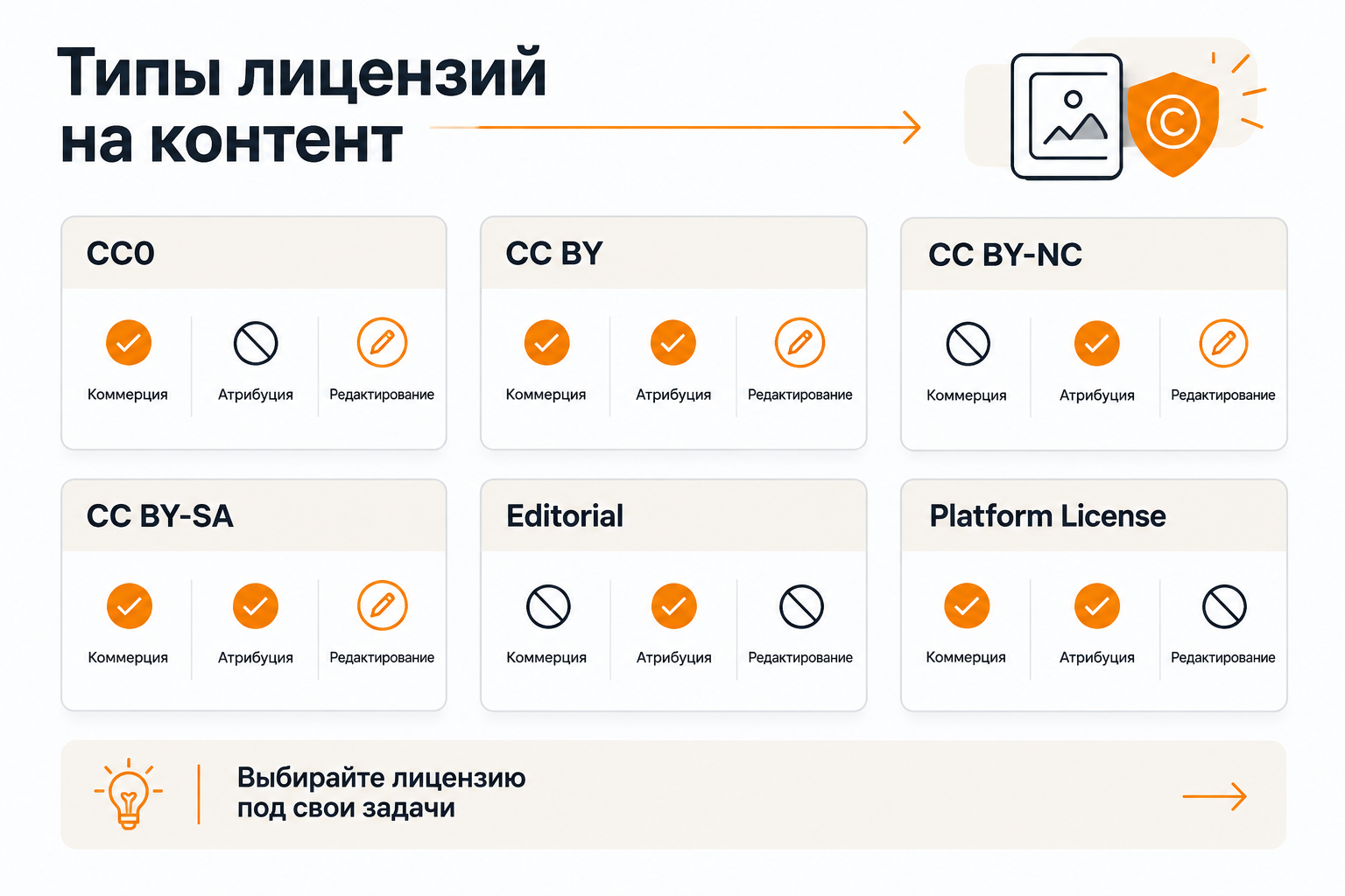 Сравнение лицензий CC0, CC BY, Editorial и платформенных лицензий фотостоков