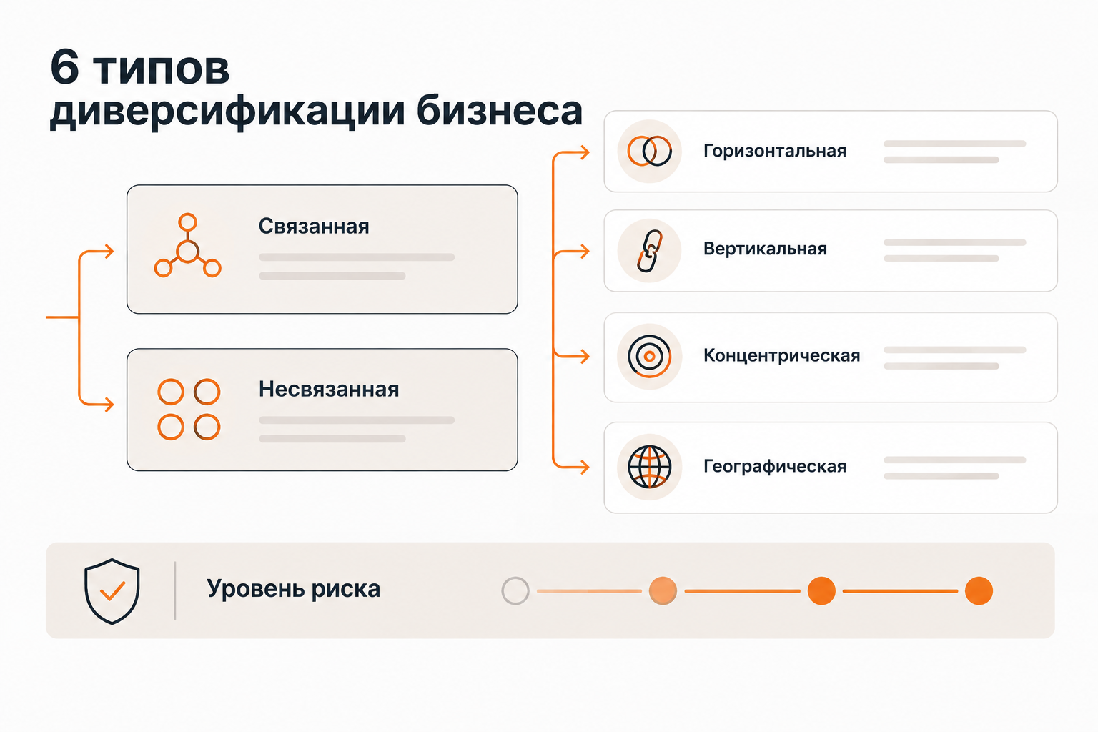Шесть видов диверсификации бизнеса: связанная, несвязанная, горизонтальная, вертикальная