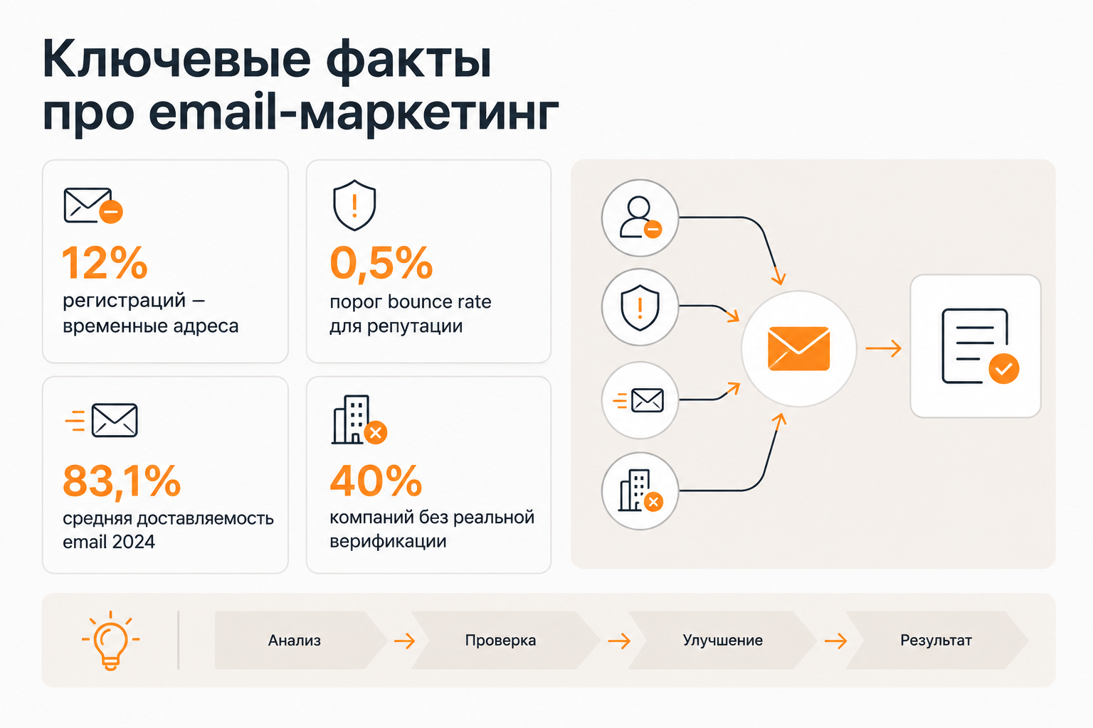 Ключевые метрики влияния временных адресов на email-маркетинг и доставляемость