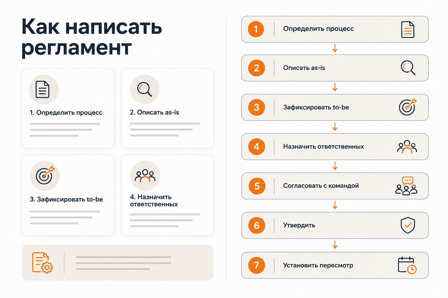 Пошаговый процесс разработки регламента компании — 7 шагов