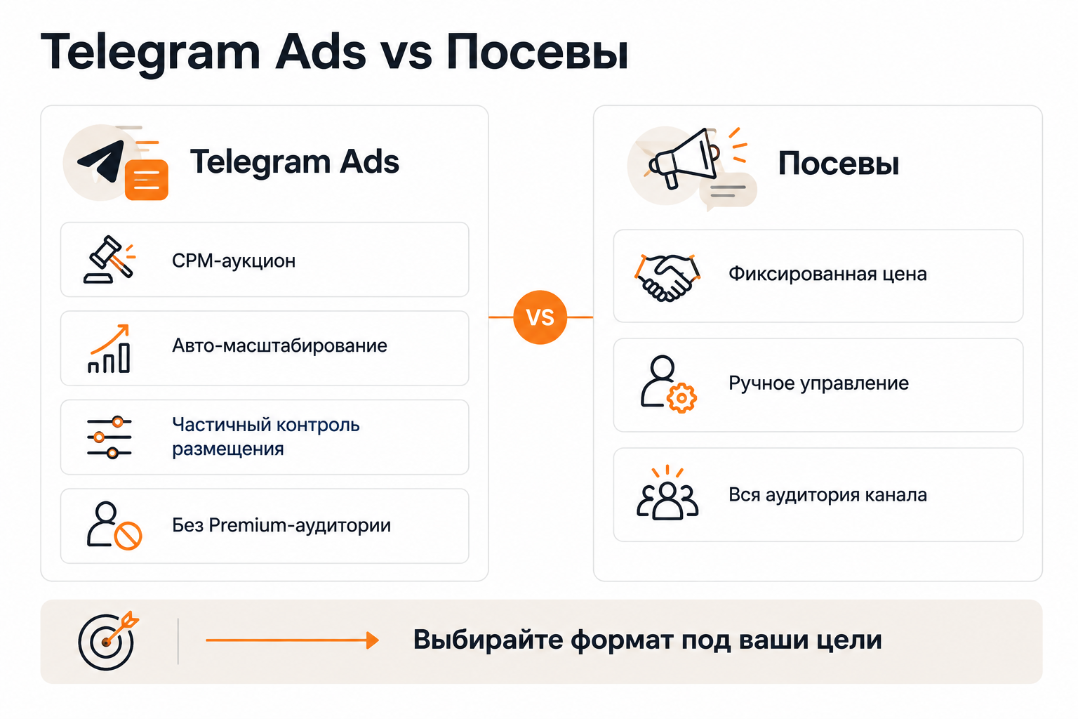 Сравнение Telegram Ads и посевов: ключевые отличия для рекламодателя