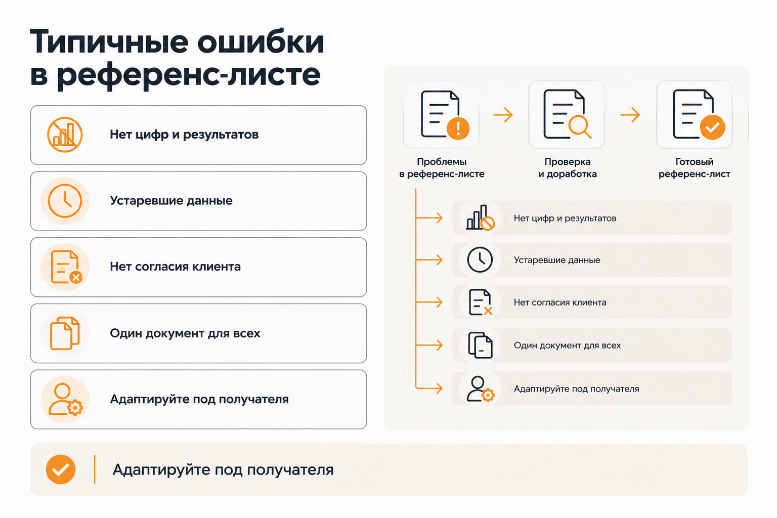 Инфографика: типичные ошибки при составлении референс-листа и способы их исправления