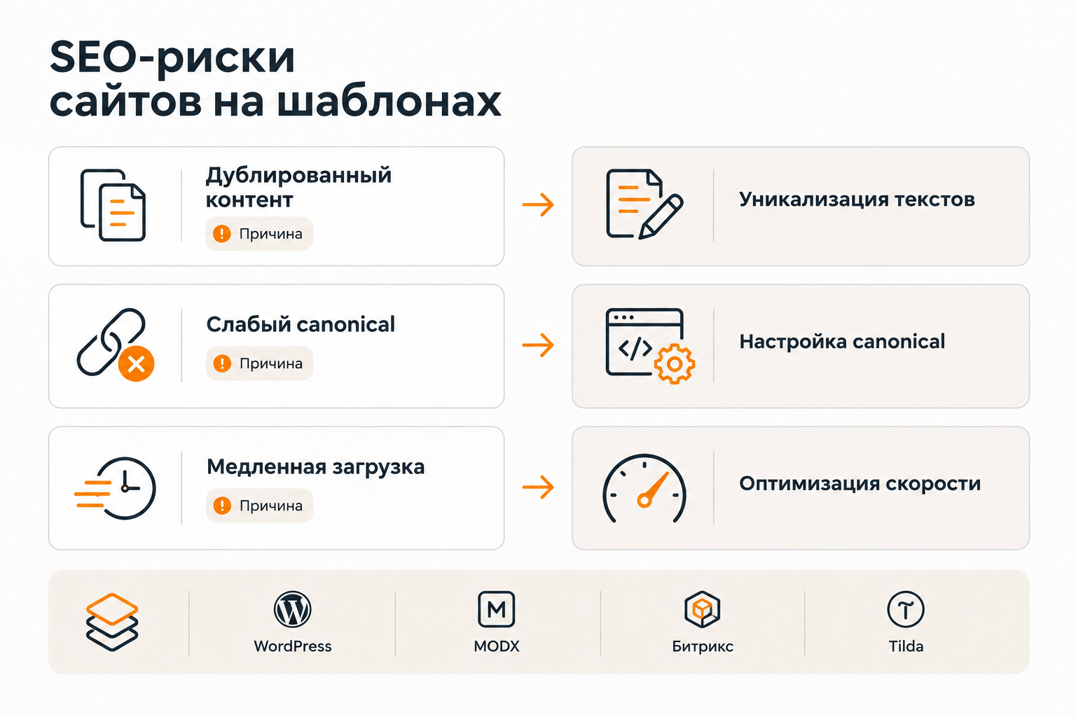 SEO-риски готовых шаблонных сайтов и способы их устранения