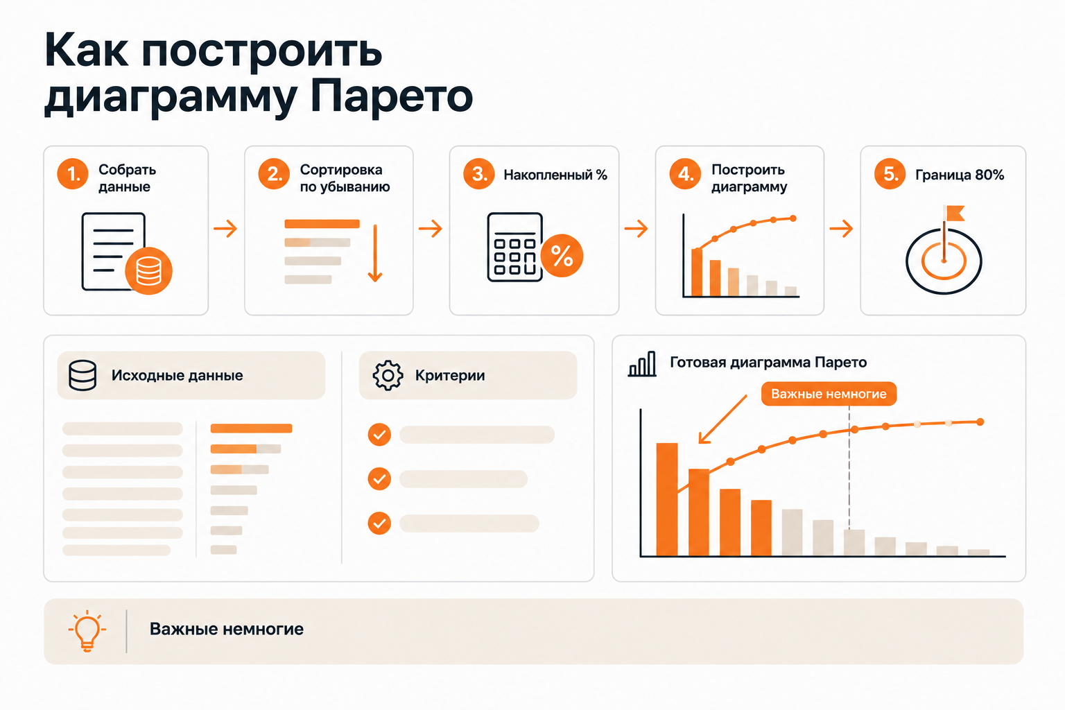 Пошаговый процесс построения диаграммы Парето в Excel — от данных до кумулятивной кривой