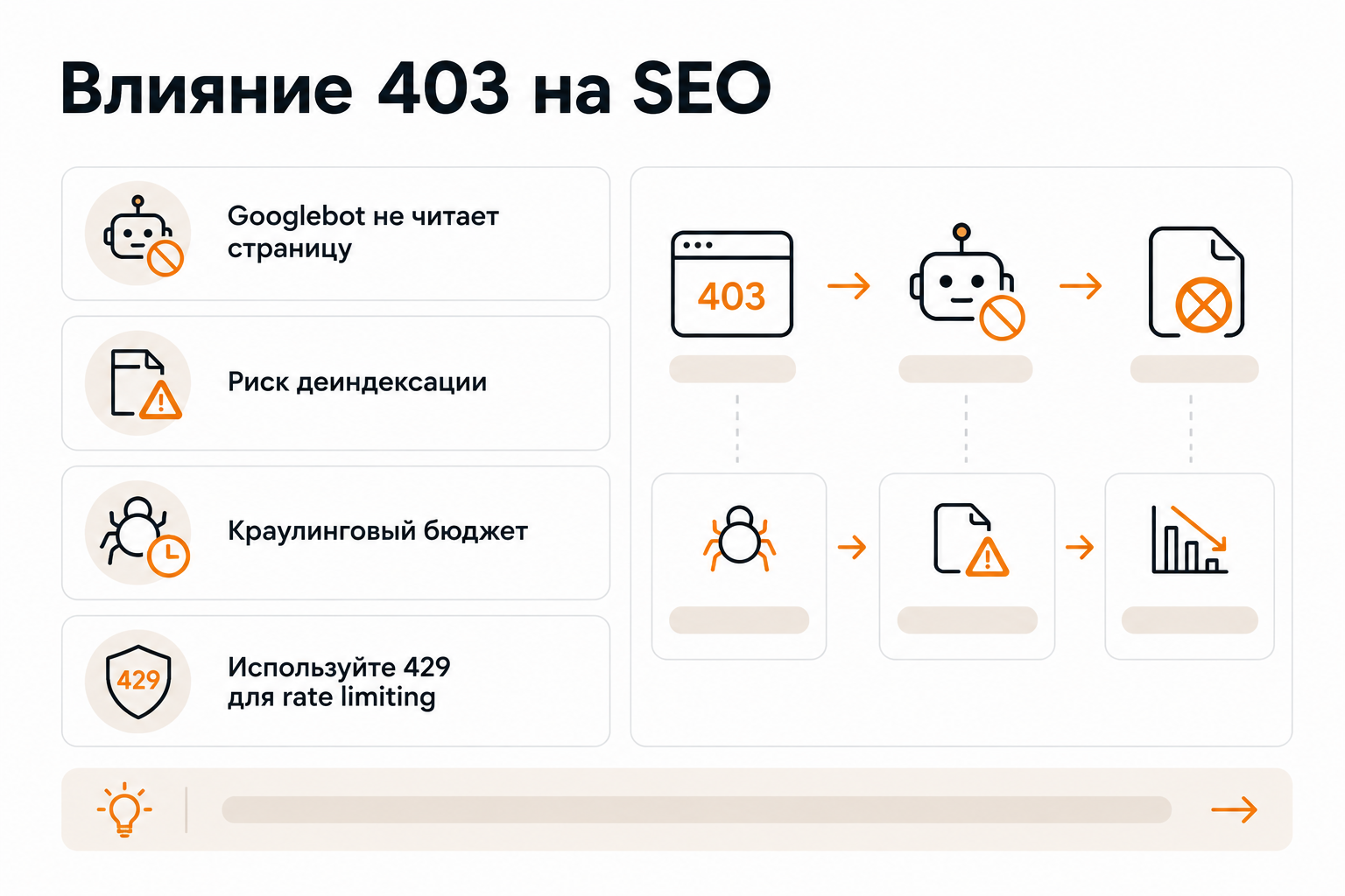 Четыре факта о влиянии ошибки 403 Forbidden на SEO и краулинговый бюджет