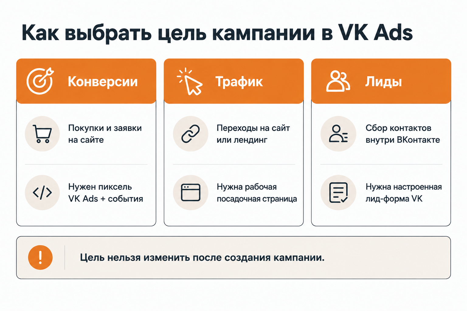 Сравнение целей кампаний VK Ads: конверсии, трафик и лиды