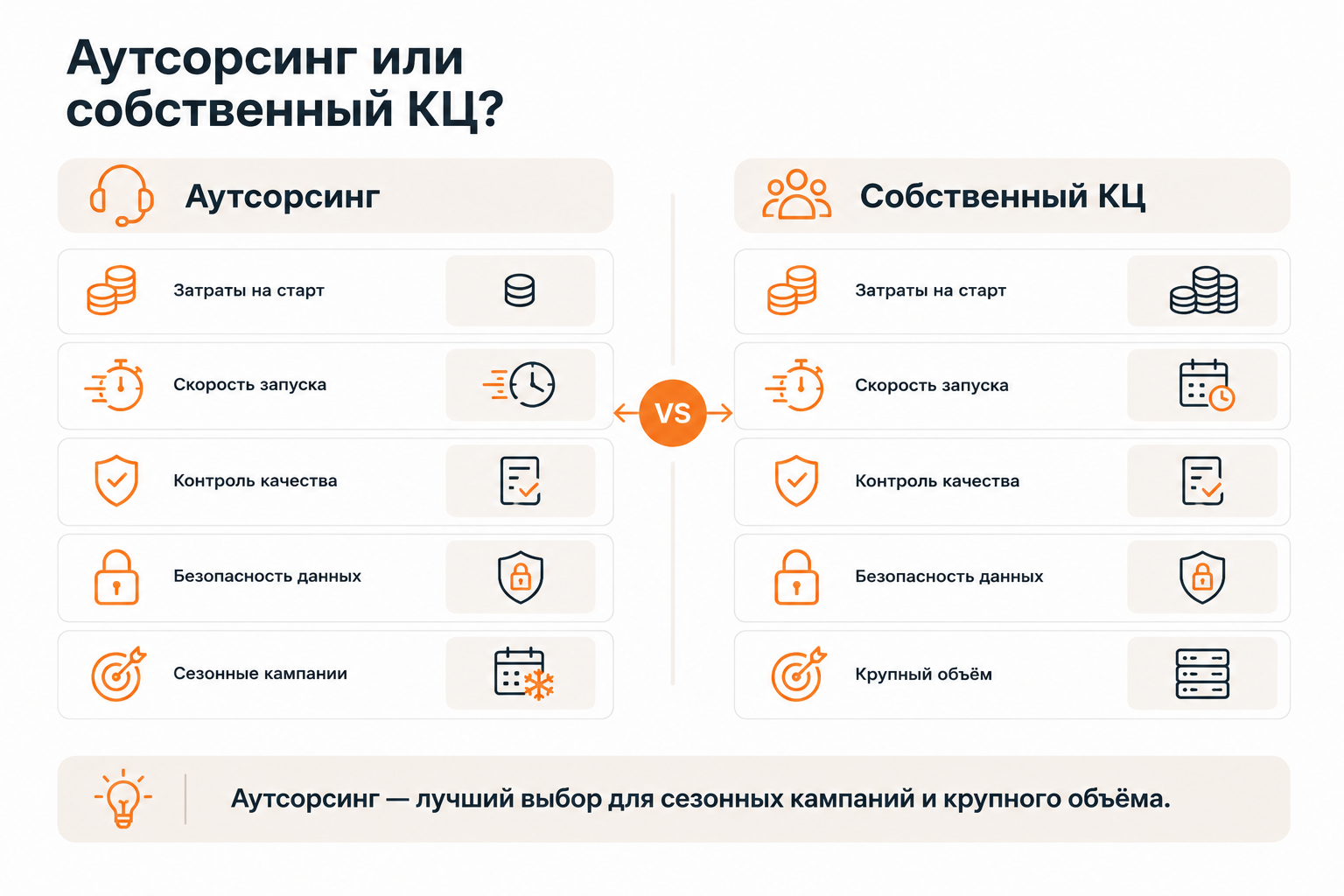 Сравнение аутсорсинга и собственного колл-центра по ключевым критериям выбора