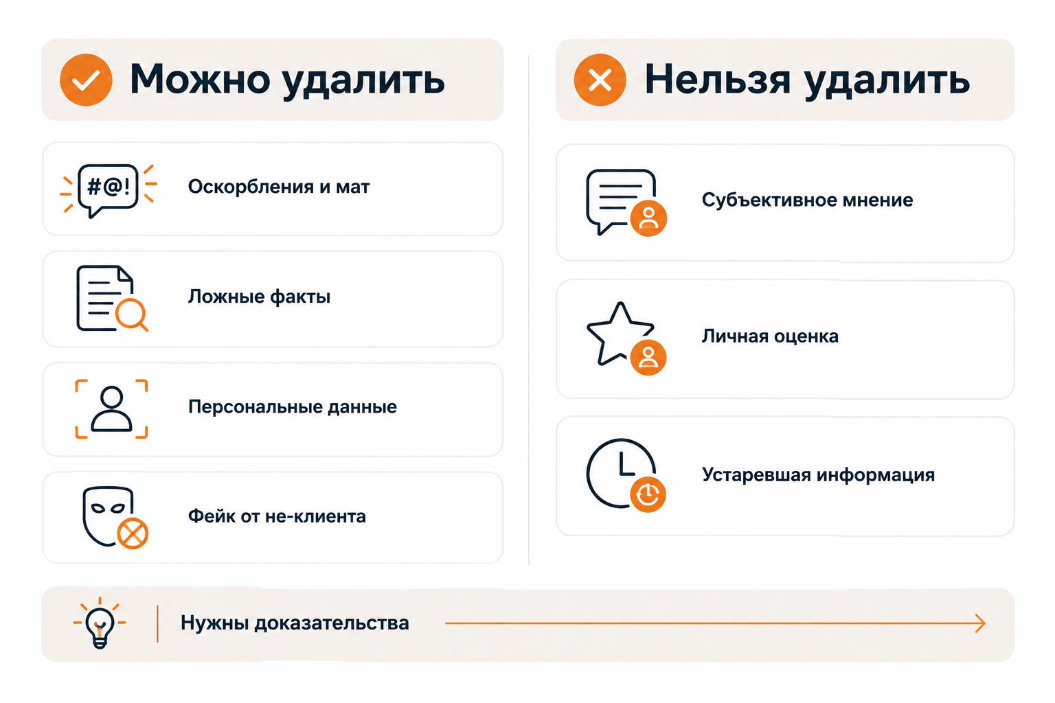 Сравнение: какие негативные отзывы можно удалить, а какие нет