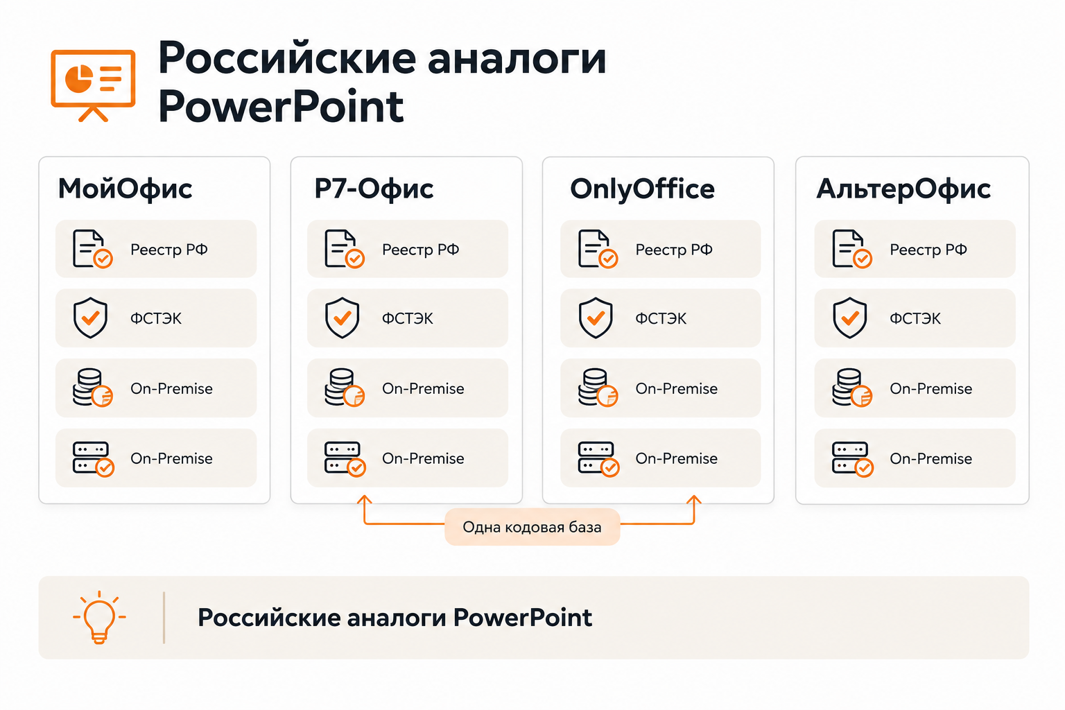 Российские офисные пакеты для презентаций: МойОфис, Р7-Офис, OnlyOffice, АльтерОфис